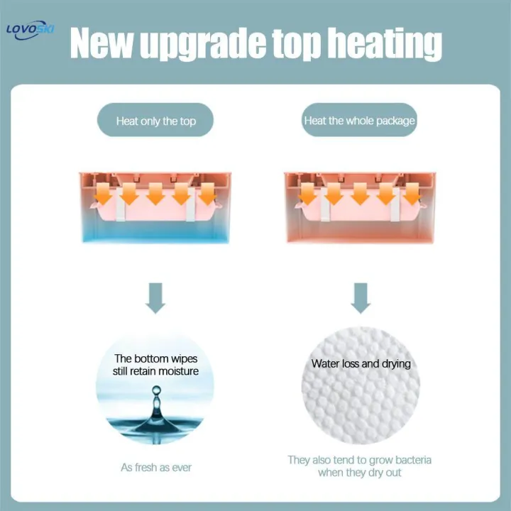 Portable%20Wipe%20Warmer%2010W%20Top%20Heating%20USB%20Wipe%20Dispenser%20for%20Outdoor%20Travel%20,%20green%20-%20Image%206