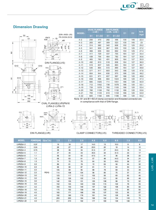 LEO%20LVR-4-22%20,%204000%20WATT%20/%205.5%20HP%20(IE2)%20,%20%20VERTICAL%20MULTISTAGE%20BOOSTER%20%20/%20HIGH%20PRESSURE%20PUMP%20,%20SIZE%201%201/4"%20X%201%201/4"%20,%20THREE%20PHASE%20,%20EURPEON%20STANDARD%20-%20Image%205