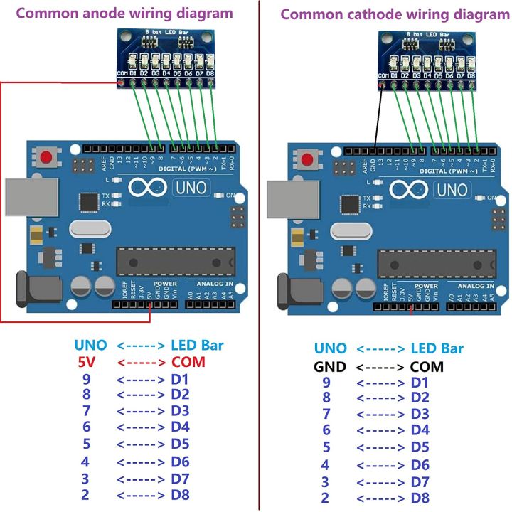 2%20pcs%203.3V%205V%208%20Bit%20Blue%20and%20Red%20Common%20Cathode%20LED%20Indicator%20Module%20DIY%20kit%20for%20Arduino%20Nano%20UNO%20Raspberry%20pi%204%20nodemcu%20Eletechsup%20(Common%20Cathode,%20with%20pin,%201)%20-%20Image%205