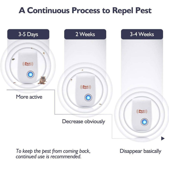AzaTech%20Pest%20Reject%20Insect%20Repeller%20Ultrasonic%20Repellent%20Mouse%20Electronic%20Ultrasound%20Mosquito%20Spiders%20Cockroach%20Killer%20Repellents%20Electric%20Rat%20Reject%20Mice%20Indoor%20Insects%20Mosquitoes%20Bugs%20Fly%20Bug%20Rejection%20Spider%20Rodent%20Roachs%20Lamp%20-%20Image%209