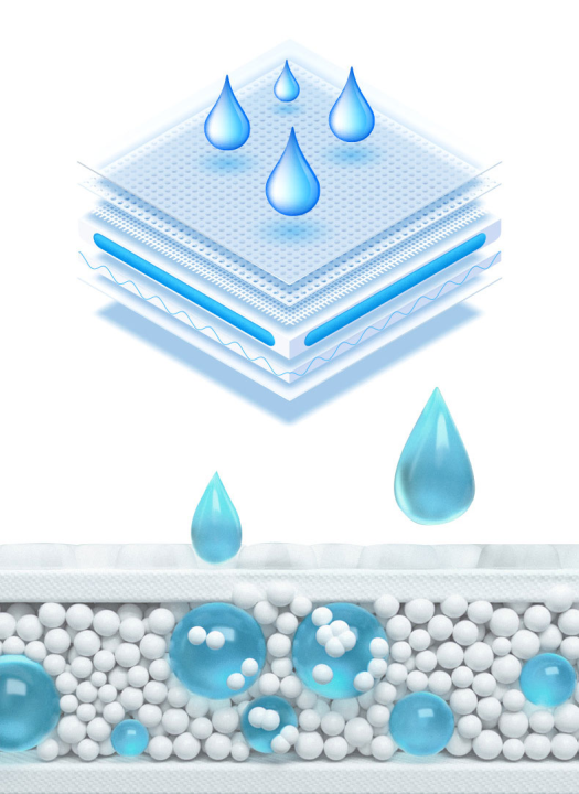 (Hygein:%20Largest%20Variety%20of%20Periods%20Care%20products)%20Pack%20of%203%20Disposable%20period%20panty,%20Disposable%20Menstrual%20Pull%20ups%20-%20Image%204