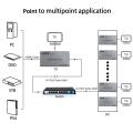 HDMI USB KVM Extender Up to 200M Over TCP/IP, Supports H.264, IR & 1080p Resolution. 