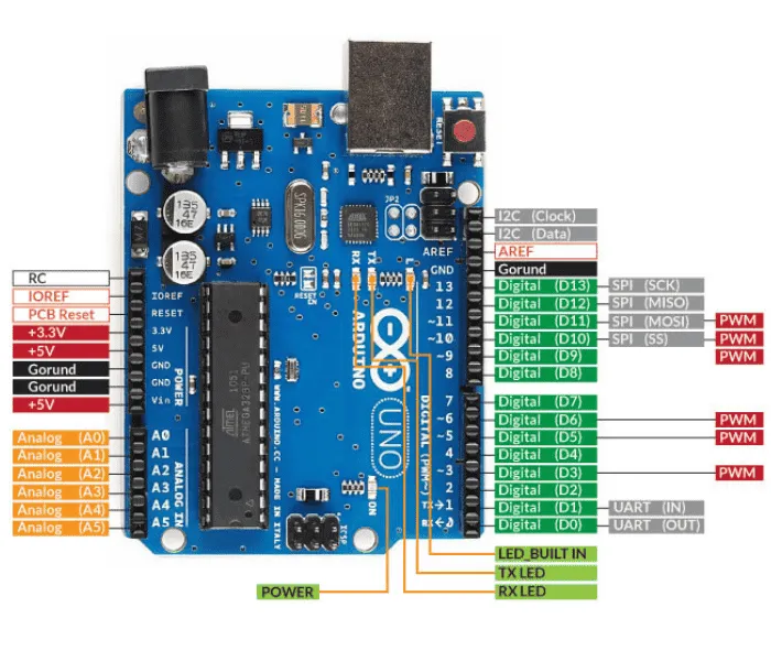 Arduino Uno R3 dip | Daraz.pk
