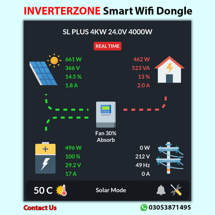InverterZone Smart Solar Wifi Device For Solar Inverters - By Inverter Zone / Smart Solar Wifi