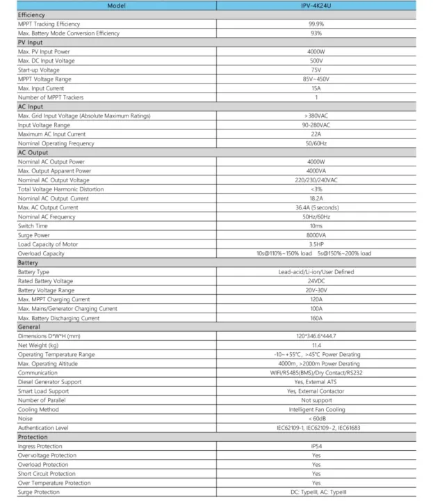 4kW/24V%20Solar%20Hybrid%20Inverter%20-%20ITEL%20IP54%20-%20With%203%20Years%20Warranty%20-%20Image%207