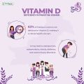 Vitamax Women Multivitamins: Nutrifactor’s Essential Tablets for Women’s Health – Available in 30 & 60 Tablets. 