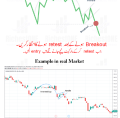 Trading Technicals Analysis Book all Chart Patterns for Crypto and Forex Trading Business. 