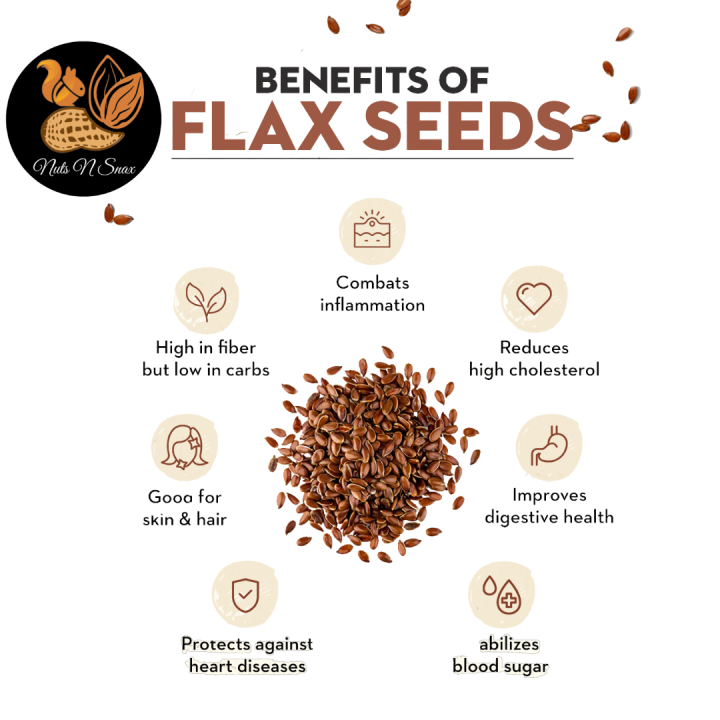 Flax%20Seeds%20400g%20Alsi%20Seeds%20Organic%20Pack%20Flexseed%20%7C%20Flaxseed%20By%20Nuts%20N%20Snax%20-%20Image%205
