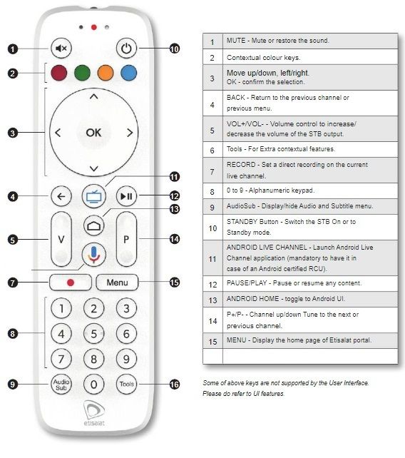 Etisalat%20Remote%20Control%20(7%20Version%20and%209%20Version%20)%20-%20Image%202