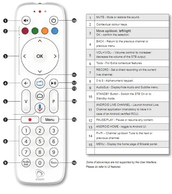 Etisalat%20Android%20Box%20%7C%20Etisalat%20Android%20TV%20Box%20DWI259S%20With%20Original%20remote%20-%20Image%203
