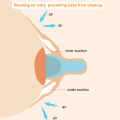 Silicone Nipple Shield for Breastfeeding, Feeding Nipple Protector Cover For Latch Difficulties / Flat Inverted Nipples. 