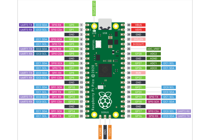 Original%20Raspberry%20Pi%20Pico%20-%20RP2040%20Dual%20Core%20ARM%20Cortex%20M0+%20Microcontroller%20Board%20-%202MB%20Flash%20(Support%20MicroPython%20&%20C++)%20-%20Image%203