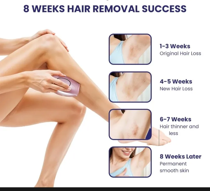IPL Laser Hair Removal Machine for Women & Men | Permanent Painless Hair Removal Epilator | Ice Cooling, 999,999 Flashes | Full Body, Facial, Bikini & Underarm Treatment | Home / Salon Device