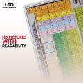 Periodic Table of Elements Wall Chart | Chemistry Wall Poster with HD Colors on 200 Grams Laminated Card 23*36 inches. 