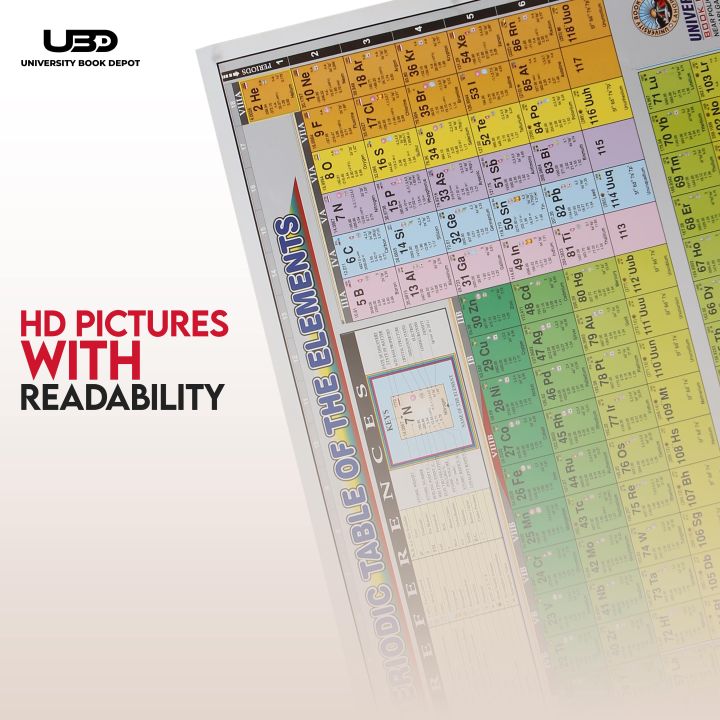 Periodic%20Table%20of%20Elements%20Wall%20Chart%20%7C%20Chemistry%20Wall%20Poster%20with%20HD%20Colors%20on%20200%20Grams%20Laminated%20Card%2023*36%20inches%20-%20Image%206