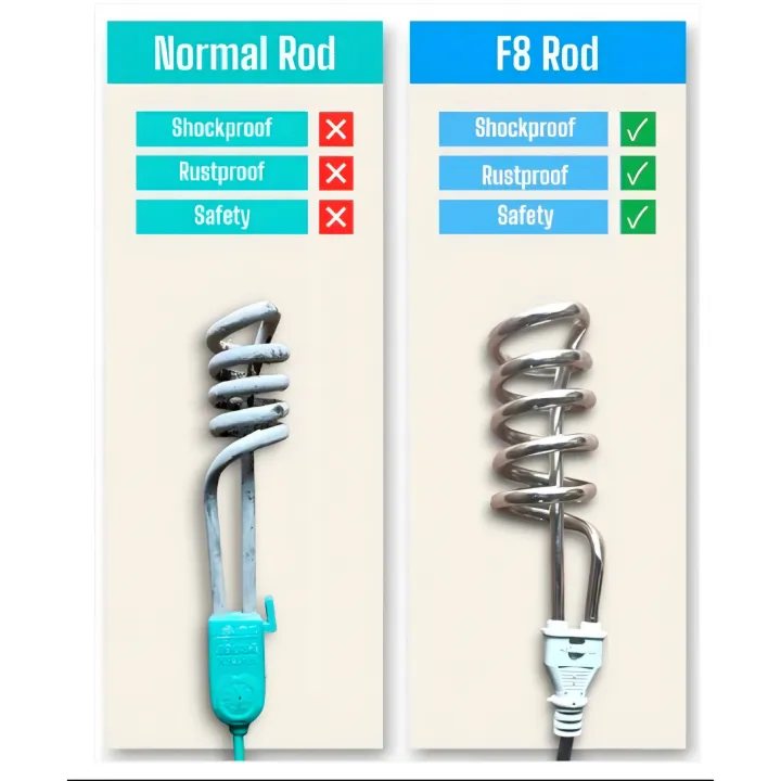 NSG%20F8%20Electric%20Water%20Heating%20Rod%202000W%20%E2%80%93%20Fast%20Immersion%20Water%20Heater,%20Stainless%20Steel%20Heating%20Element,%20Energy%20Efficient%20&%20Portable%20for%20Buckets,%20Tubs,%20and%20Home%20Use%20-%20Image%204
