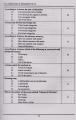 ilmi Objectivity in Education for FA Part-2 by Maqbool Ahmad. 