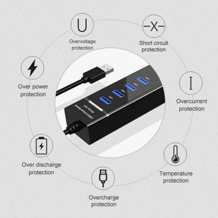 FunBug%20USB%203.0%20Hub%204%20Ports%20&%207%20Port%20Extension%20for%20Mobile%20Gaming%20PC%20Laptop%20~%20Super-fast%204%20port%20USB%20Hub%203.0%20Multi%20Splitter%20Adapter%20Extension%20for%20Windows%20/%20MacBook%20/%20Android%20/%20PS4%20/%20Phone%20/%20Tablet%20/%20Computer%20/%20Keyboard%20&%20Mouse%20-%20Image%207