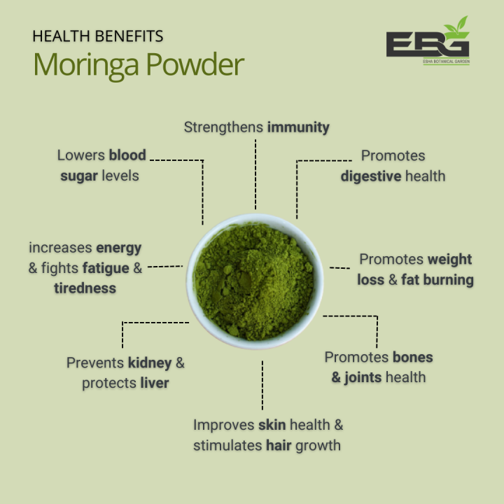 Moringa%20Oleifera%20(Suhanjna)%20Leaf%20Powder%20(100g)%20-%20Image%204