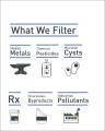 Aqua Safe USA  Home Water Filter with Ultraviolet. 