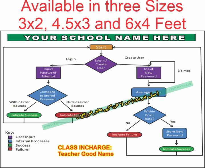 Computer%20-%20Programing%20Flow%20Chart%20Language%20-%20Board%20and%20Chart%20Graphics%20Flex%20sheet%20Panaflex%20Penaflex%20pana%20pena%20flex%20for%20Learning%20Education%20and%20Decoration%20of%20Class%20Room%20of%20School%20and%20College%20with%20customise%20Your%20School%20and%20Teacher%20Name%20-%20Image%202