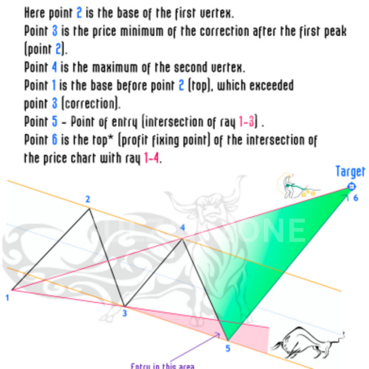 New%20Edition%20Perfect%20Trading%20Book%20-%20All%20Market%20Traders%20Book%20In%20English%20-%20Crypto%20Forex%20&%20Binary%20Stock%20Binomo%20-%20Trading%20Chart%20pattern%20Book%20-%20-%20Image%204