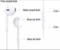 GlONEE 101% Original Handsfree With in 2-4 Days Home Delivery IN SHAA ALLAH High Quality Deep bass sound Clear Mic Quality Most Selling Handsfree in PAKISTAN. 