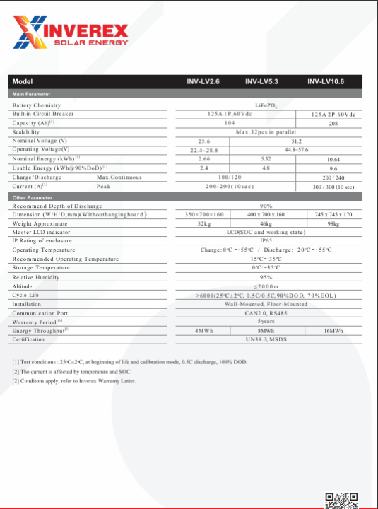 INVEREX%20LITHIUM%20BATTERY%20POWER%20WALL%2048V-5.32Kwh%20-%20Image%205