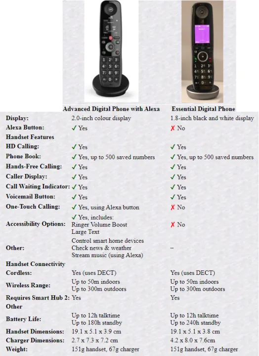 BT%20Smart%20Hub%202.0%20Dual%20Band%20with%20Quad%20Digital%20Voice%20Handsets%20(Intercom%20plus%20PTCL%20Wireless%20landline%20Phone)%20Color%20Display%20Answering%20and%20Free%2008%20New%20Rechargeable%20Cells%20-%20Image%202