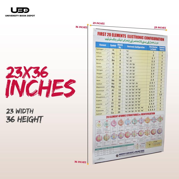 Electronic%20Configuration%20of%20First%2020%20Elements%20of%20Periodic%20Table%20%7C%20Chemistry%20Wall%20Chart%20%7C%20Laminated%20Card%2023*36%20inches%20-%20Image%202