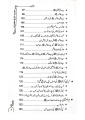 Azwaj-e-Mutahrat (Urdu). 