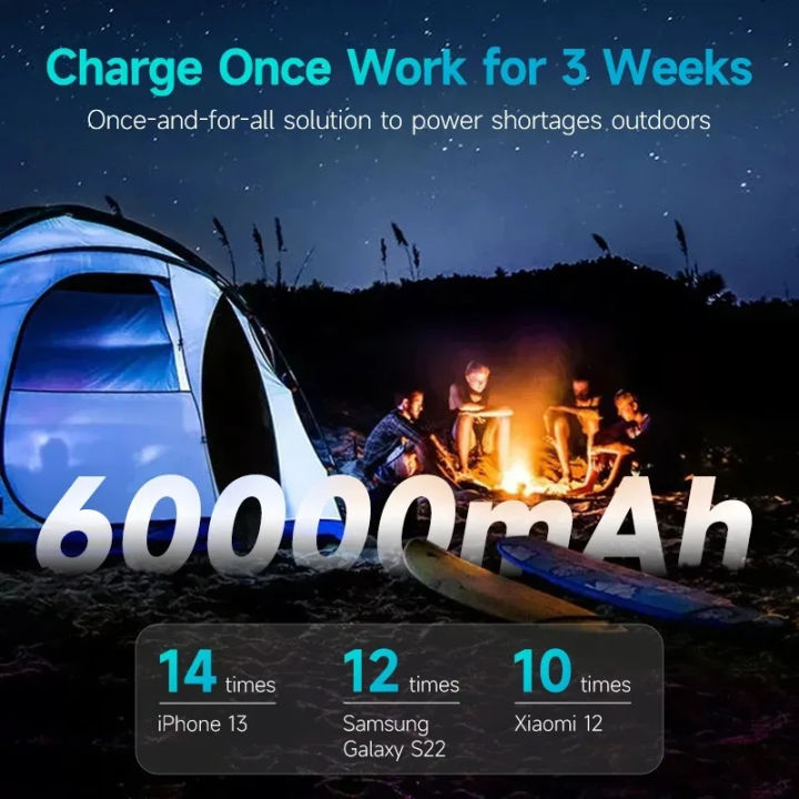 100%25%20Original%20ROMOSS%2060000mAh%20PEA60%20Power%20Bank,%2022.5W%20Max%20Quick%20Charge%20Portable%20Phone%20Battery%20Charger%20with%204%20Outputs%20and%203%20Inputs%20External%20Battery%20Pack%20for%20Travel%20and%20Home%20Use%20-%20Image%206