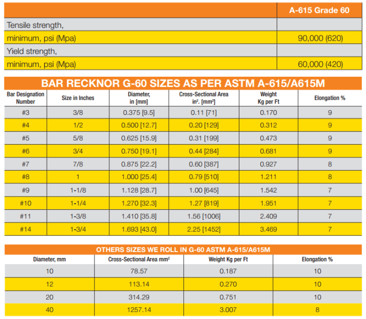 Agha%20Steel%20ASTM%20A615%20Grade%2060%2016%20MM%20Deform%20Rebar%20(LHR-Ex-Factory-Rates)%20-%20Image%204
