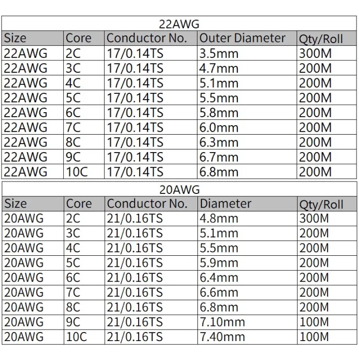 1M%20Wire%2018AWG%2016AWG%20Electronic%20Power%20Cable%202/3/4/5/6/7/8%20Cores%20Flexible%20Stranded%20UL2464%20PVC%20Signal%20Copper%20Wire%20-%20Image%207
