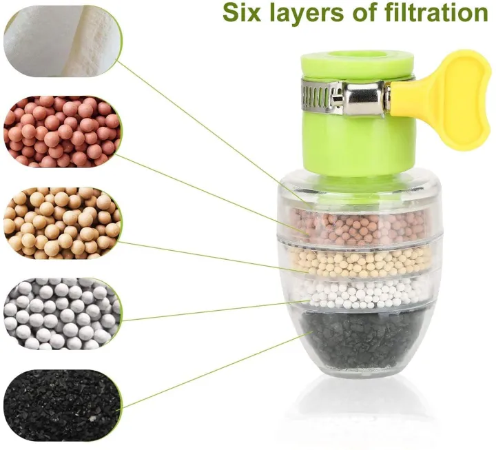 Six%20Layer%20Fine%20Filter%20Faucet%20Anti-Splash%20Water-Saving%20Shower-Head%20Water%20Clean%20Purifier%20Filter%206%20Layer%20Water%20Filter%20Faucet%20Cleaner%20Cartridge%20For%20The%20Kitchen%20-%20Image%203