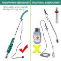 Weed Burner - 2000W Electric Thermal Weeder - BBQ Fan Air Blower - Up to 600°C with 2 Nozzles and 6M Cable - Environmentally Friendly - for Garden / Patio / Driveway / BBQ. 