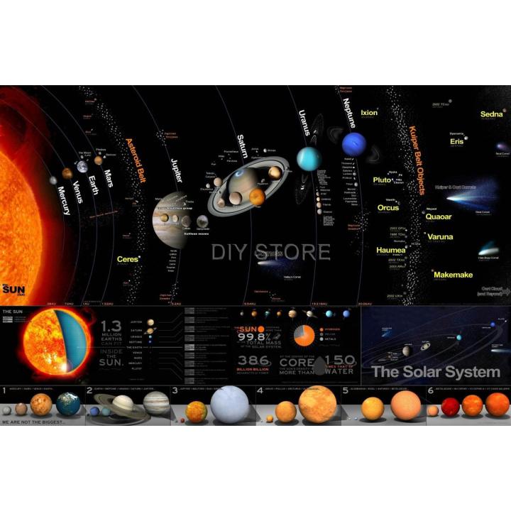 Solar Planetary Panaflex Educational Poster School Office Decoration