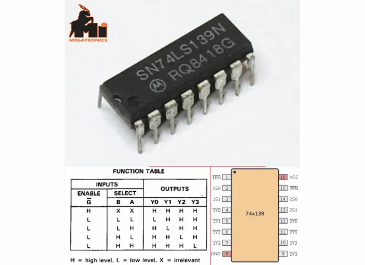 Dual Four-Line Decoder Demultiplexer Demux 74ls139 74139 TTL | Daraz.pk