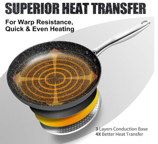 Sonex 24cm Induction Frying Pan – Non-Stick Teflon Coating, Stainless ...