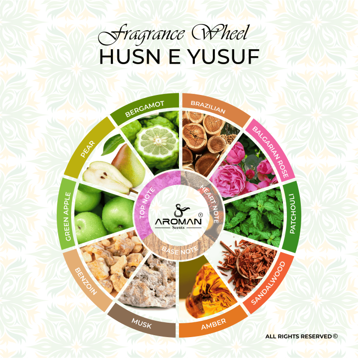 Husn%20e%20Yusuf%20Fragrance%20Oil%20/%20Attar%20-%206ml%20&%2012ml%20%7C%20Men%20%7C%20Pure%20Concentrated%20%7C%20Alcohol-Free%20Fragrance%20Oil%20%7C%20Aroman%20Scents%20-%20Image%203