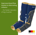 Beurer FM 150 Compression Massager. 
