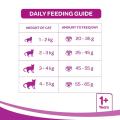Whiskas 1 + Adult Dry Cat Food Mackerel 1.2Kg (UK Imported). 