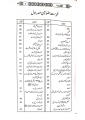Al Farooq (Urdu). 