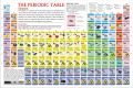 Large Size Periodic Table Science Chemistry Chart Educational Poster. 