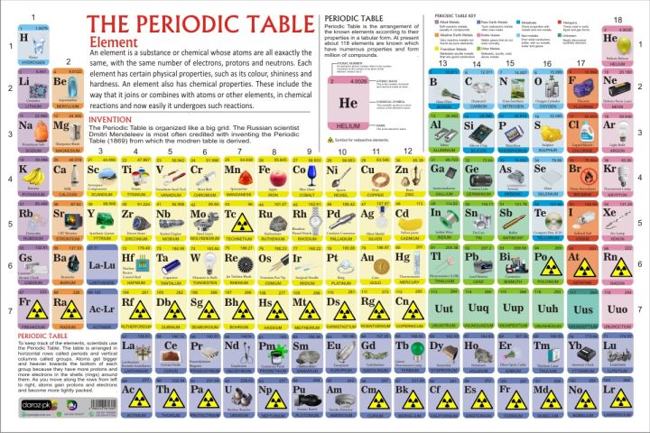 Large Size Periodic Table Science Chemistry Chart Educational Poster