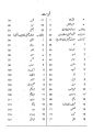 Asnaf e Nazam o Nasar. 