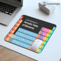 Mousepad Periodic Table Of The Elements Mat Office Keyboard Gaming Mouse Pad Gamer Keyboards Accessories Table Pads Gamer Pc. 