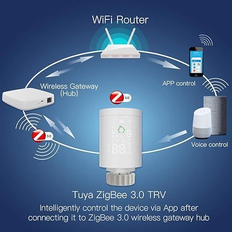 MOES%20Smart%20Radiator%20Thermostat%20Valve,%20ZIGBEE3.0%20Intelligent%20Radiator%20Actuator%20Programmable%20Thermostatic%20Radiator%20Valve%20Temperature%20Controller%20Voice%20Control%20via%20Alexa%20-%20Image%204