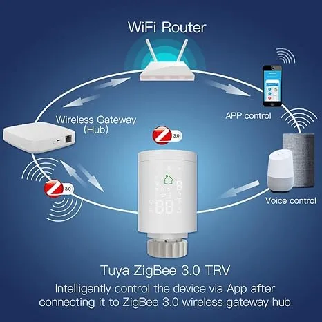 MOES%20Smart%20Radiator%20Thermostat%20Valve,%20ZIGBEE3.0%20Intelligent%20Radiator%20Actuator%20Programmable%20Thermostatic%20Radiator%20Valve%20Temperature%20Controller%20Voice%20Control%20via%20Alexa%20-%20Image%204