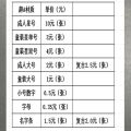 Adult Tottenham Silver Badge (TPU) Jersey Number Arband Hot Stroke Heat Transfer Sticker Jersey Jersey. 